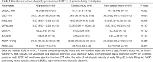 Click on image to zoom Table 3