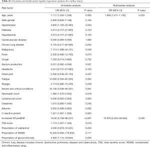 Click on image to zoom Table 4