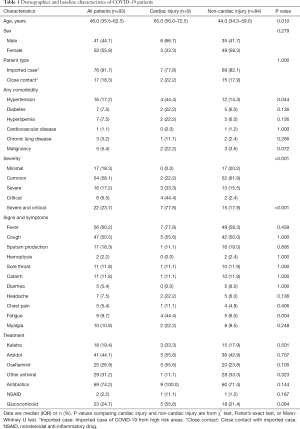 Table 1