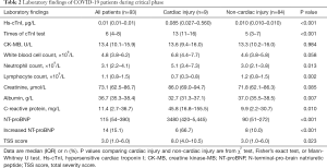 Click on image to zoom Table 2