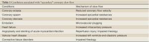 Click on image to zoom Table 1