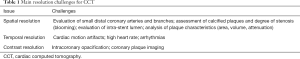 Click on image to zoom Table 1