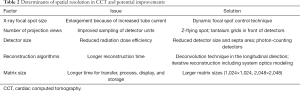 Click on image to zoom Table 2