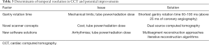 Click on image to zoom Table 3