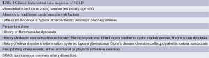 Click on image to zoom Table 2