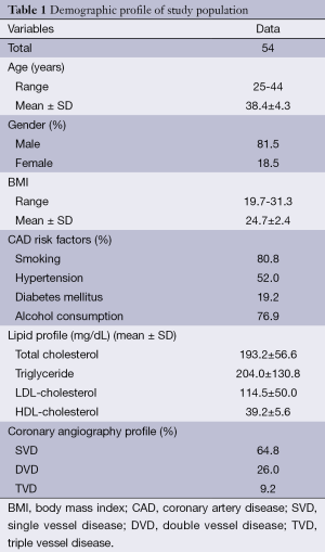 Table 1