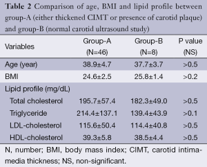 Click on image to zoom Table 2