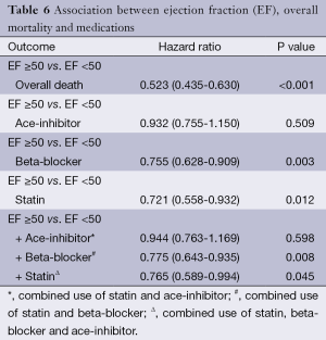 Click on image to zoom Table 6