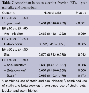 Click on image to zoom Table 7