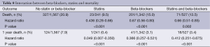 Click on image to zoom Table 8