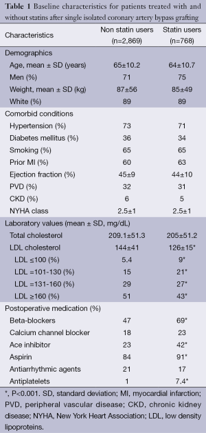 Table 1