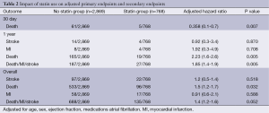 Click on image to zoom Table 2