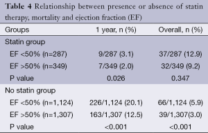 Table 4