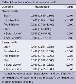 Click on image to zoom Table 5