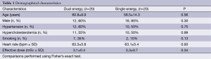 Table 1