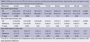 Click on image to zoom Table 2
