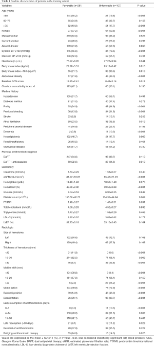 Click on image to zoom Table 1