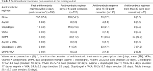 Click on image to zoom Table 2