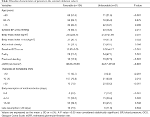 Click on image to zoom Table 3