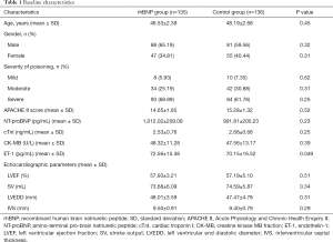 Click on image to zoom Table 1