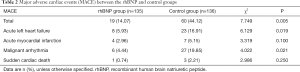 Click on image to zoom Table 2