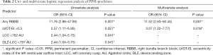 Click on image to zoom Table 2