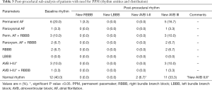 Click on image to zoom Table 3