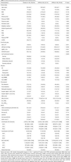 Click on image to zoom Table 1