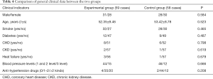 Click on image to zoom Table 4
