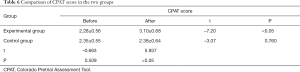 Click on image to zoom Table 6