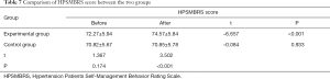 Click on image to zoom Table 7