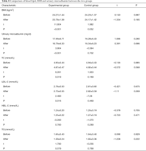 Click on image to zoom Table 8