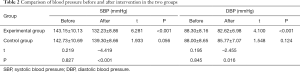 Click on image to zoom Table 2