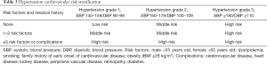 Click on image to zoom Table 3
