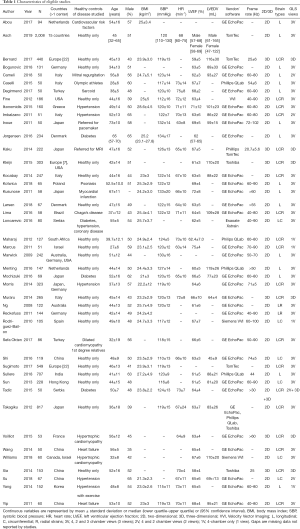 Click on image to zoom Table 1