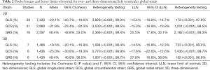Click on image to zoom Table 2