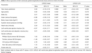 Click on image to zoom Table 3