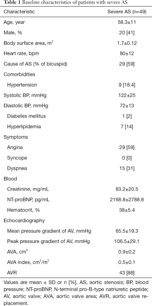 Click on image to zoom Table 1
