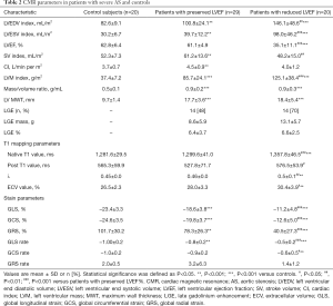 Click on image to zoom Table 2