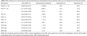Click on image to zoom Table 3