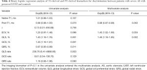 Click on image to zoom Table 4