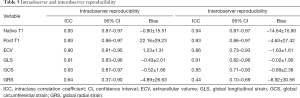 Click on image to zoom Table 5