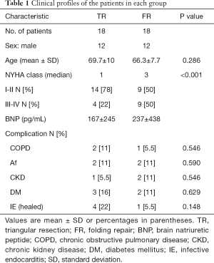Click on image to zoom Table 1