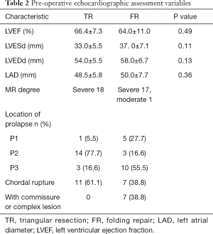 Click on image to zoom Table 2