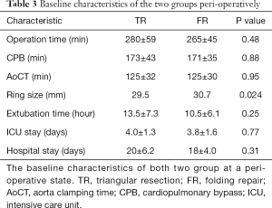 Click on image to zoom Table 3