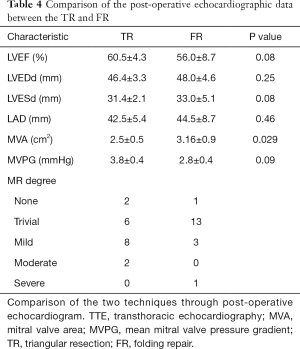 Click on image to zoom Table 4