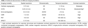 Click on image to zoom Table 2