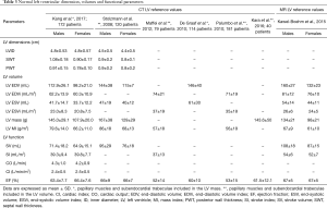 Click on image to zoom Table 3