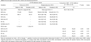 Click on image to zoom Table 4