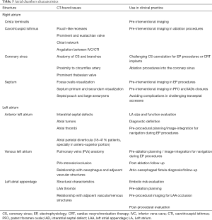 Click on image to zoom Table 5